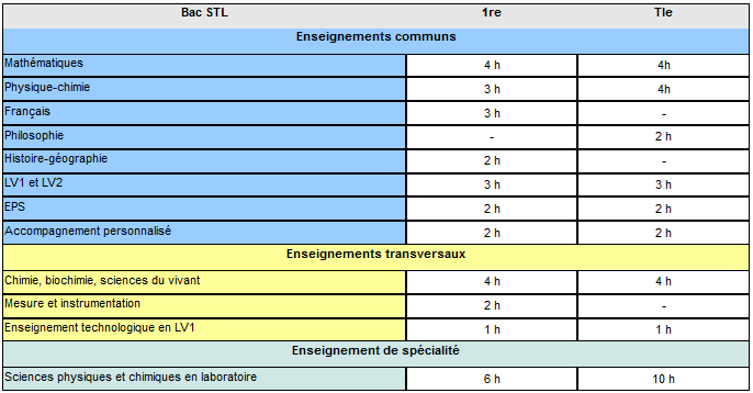 horaires_stl_cpcl