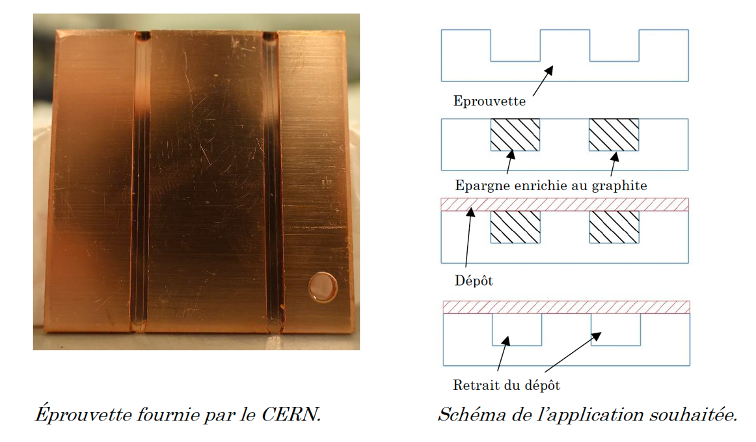 projet_CERN.jpeg