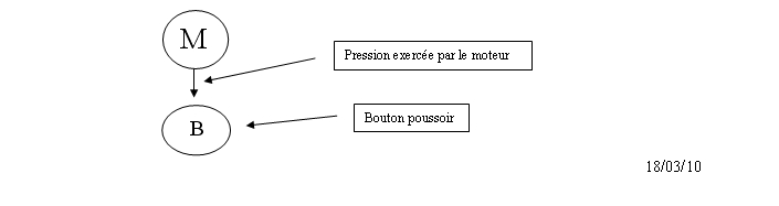 pression_bouton