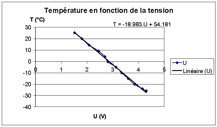 temperaturetension1