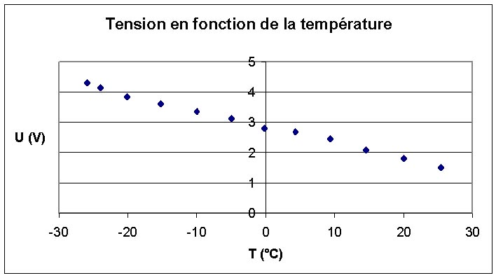 tensiontemperature1