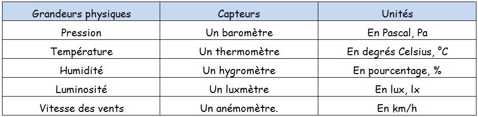 theorie2