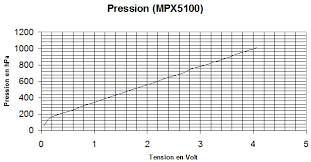 Etalloannage MPX5100