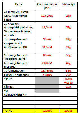 Elements Nacelle Poids