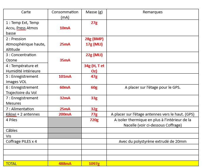 Elements Nacelle Poids