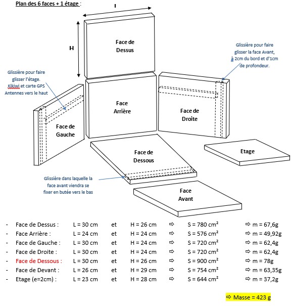Nacelle dimensions