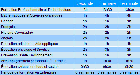 horaires tu 2