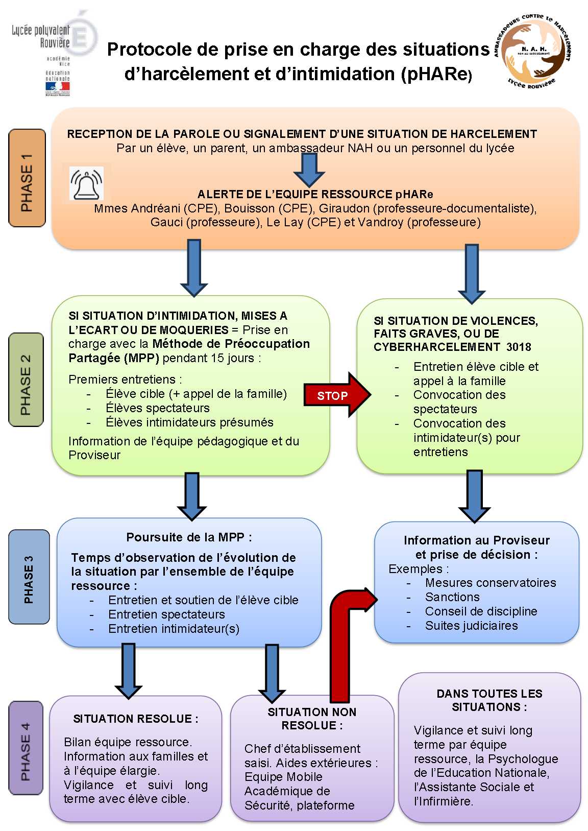 vignette fiche conseil