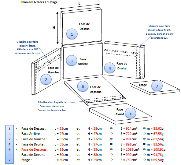 Nacelle dimensions