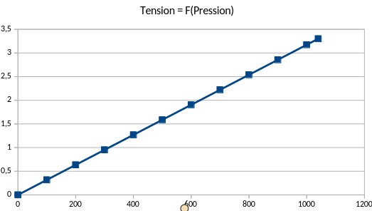 Courbe MPX4115 théorique