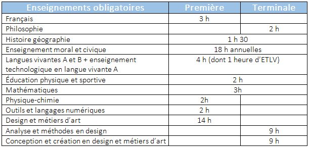 STD2A_horaires